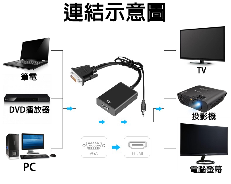 VGA(公)轉HDMI(母)